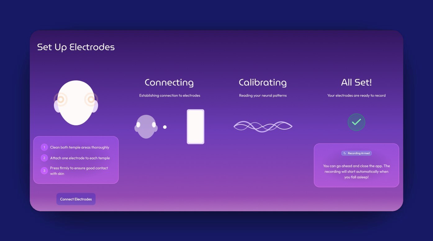 DreamScape's BCI electrode setup flow: Connecting, Calibrating, and All Set states