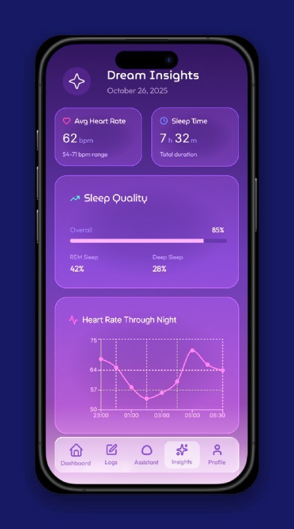 DreamScape's Dream Insights sleep dashboard