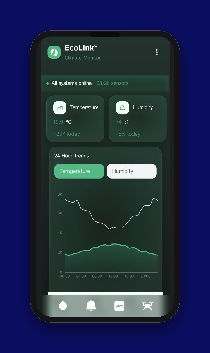 EcoLink Climate Monitor screen showing 24-hour temperature and humidity trends