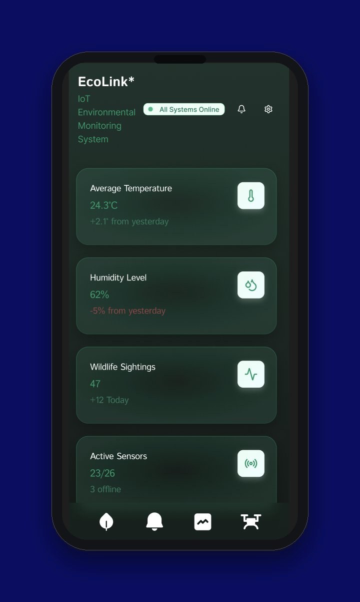 EcoLink dashboard screen showing average temperature, humidity level, wildlife sightings, and active sensors